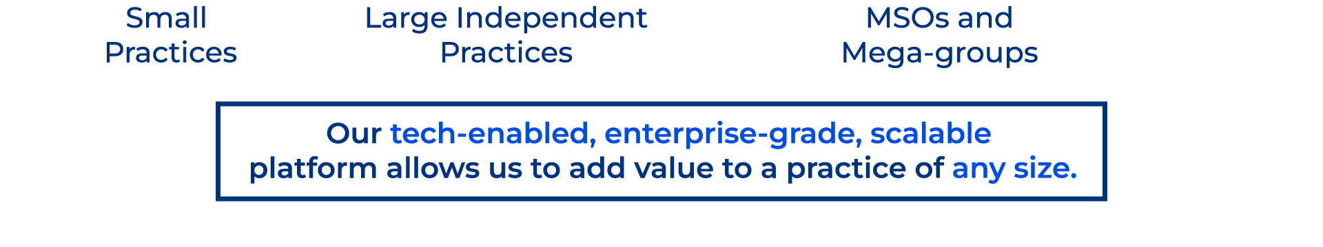 Our tech-enabled, enterprise-grade scalable platform allows us to add value to a practice of any size. Select Ortho serves: small practices, large independent practices, and MSOs and mega-groups.