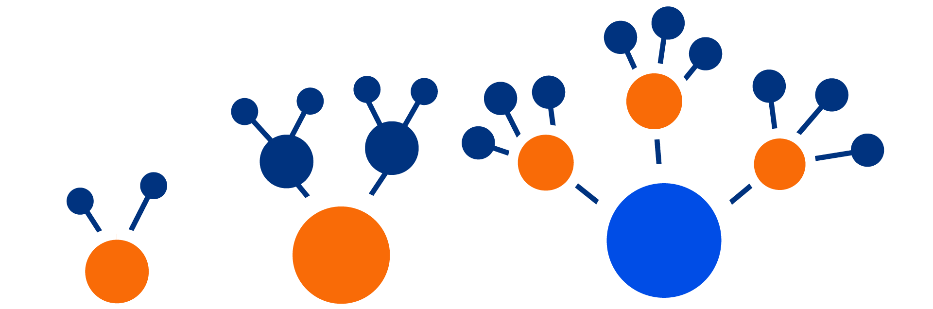 Select Ortho's scalable model: small, medium and large practices